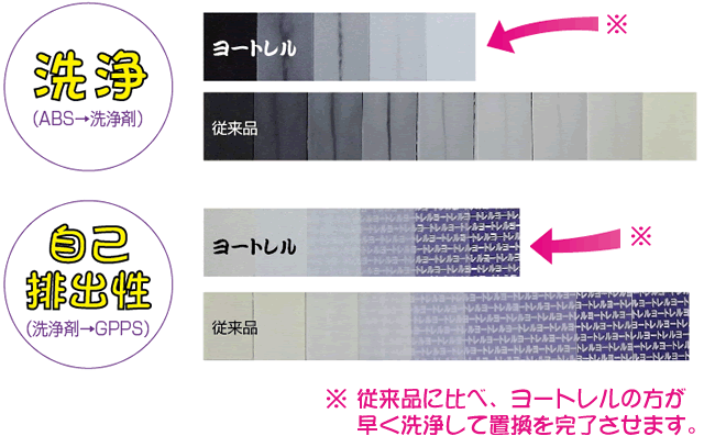 置換え過程　説明画像